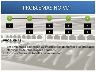 PROBLEMAS NO VD
A
0

B

C

D

1 – Francisco Marcelo C. da Silva
2
3
3
4
5
2 – Gilberto Meira da Silva

E
4
6

PROBLEMAS:
- Em ambientes dinâmicos as informações demoram a se propagar
- Mensagens de atualizações enormes
- Inconsistências de tabelas de roteamento

 
