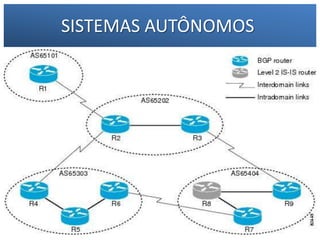 SISTEMAS AUTÔNOMOS
1 – Francisco Marcelo C. da Silva
2 – Gilberto Meira da Silva

 