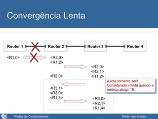 Redes de Computadores Profa. Ana Benso
Convergência Lenta
Router 1 Router 2 Router 4
Router 3
<R1,0> <R2,0>
<R1,2>
<R3,0>
<R2,1>
<R1,2>
<R3,1>
<R2,0>
<R1,3>
<R2,0>
<R3,0>
<R2,1>
<R1,4>
A rota somente será
Considerada infinita quando a
métrica atingir 16.
 