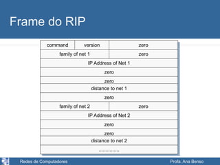 Redes de Computadores Profa. Ana Benso
Frame do RIP
command version zero
family of net 1 zero
IP Address of Net 1
zero
zero
distance to net 1
zero
family of net 2 zero
IP Address of Net 2
zero
zero
distance to net 2
...............
 