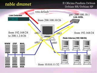 table dmznet
                   rota default
                                            gw: 200.100.10.1
                     from 200.100.10/26



 from 192.168/24   eth2              eth3      from 192.168/24
 to 200.1.2.0/26

                   eth1           eth0




                     from 10.0.0.11/32
 
