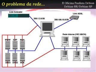 O problema da rede...
 