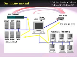Situação inicial




                   200.100.10.0/26




200.1.2.0/26
 