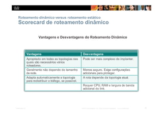 Roteamento dinâmico versus roteamento estático
Scorecard de roteamento dinâmico
10
Presentation_ID © 2014 Cisco Systems, Inc. Todos os direitos reservados. Cisco Confidencial
 