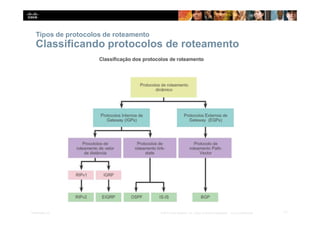 Tipos de protocolos de roteamento
Classificando protocolos de roteamento
11
Presentation_ID © 2014 Cisco Systems, Inc. Todos os direitos reservados. Cisco Confidencial
 