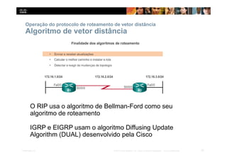 Operação do protocolo de roteamento de vetor distância
Algoritmo de vetor distância
O RIP usa o algoritmo de Bellman-Ford como seu
algoritmo de roteamento
IGRP e EIGRP usam o algoritmo Diffusing Update
Algorithm (DUAL) desenvolvido pela Cisco
22
Presentation_ID © 2014 Cisco Systems, Inc. Todos os direitos reservados. Cisco Confidencial
 