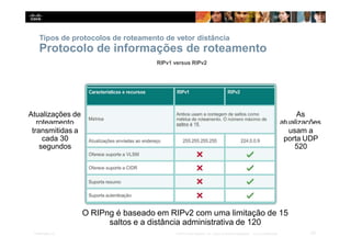 Tipos de protocolos de roteamento de vetor distância
Protocolo de informações de roteamento
As
atualizações
Atualizações de
roteamento
O RIPng é baseado em RIPv2 com uma limitação de 15
saltos e a distância administrativa de 120
23
Presentation_ID © 2014 Cisco Systems, Inc. Todos os direitos reservados. Cisco Confidencial
usam a
porta UDP
520
transmitidas a
cada 30
segundos
 
