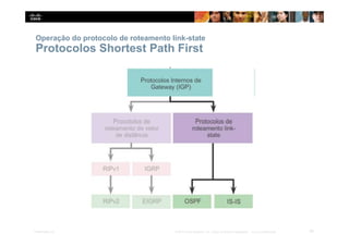 Operação do protocolo de roteamento link-state
Protocolos Shortest Path First
36
Presentation_ID © 2014 Cisco Systems, Inc. Todos os direitos reservados. Cisco Confidencial
 