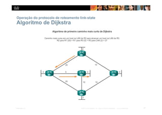 Operação do protocolo de roteamento link-state
Algoritmo de Dijkstra
37
Presentation_ID © 2014 Cisco Systems, Inc. Todos os direitos reservados. Cisco Confidencial
 