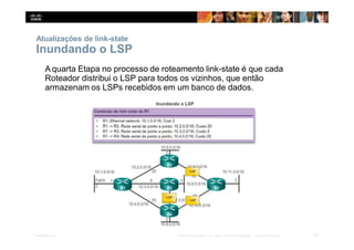 Atualizações de link-state
Inundando o LSP
A quarta Etapa no processo de roteamento link-state é que cada
Roteador distribui o LSP para todos os vizinhos, que então
armazenam os LSPs recebidos em um banco de dados.
42
Presentation_ID © 2014 Cisco Systems, Inc. Todos os direitos reservados. Cisco Confidencial
 