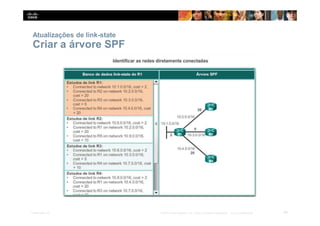 Atualizações de link-state
Criar a árvore SPF
44
Presentation_ID © 2014 Cisco Systems, Inc. Todos os direitos reservados. Cisco Confidencial
 