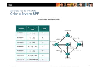 Atualizações de link-state
Criar a árvore SPF
45
Presentation_ID © 2014 Cisco Systems, Inc. Todos os direitos reservados. Cisco Confidencial
 
