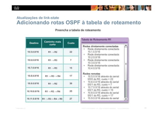 Atualizações de link-state
Adicionando rotas OSPF à tabela de roteamento
46
Presentation_ID © 2014 Cisco Systems, Inc. Todos os direitos reservados. Cisco Confidencial
 