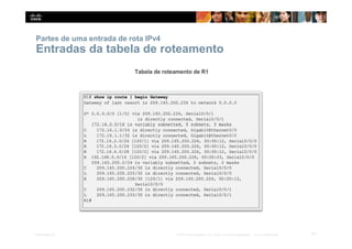 Partes de uma entrada de rota IPv4
Entradas da tabela de roteamento
51
Presentation_ID © 2014 Cisco Systems, Inc. Todos os direitos reservados. Cisco Confidencial
 