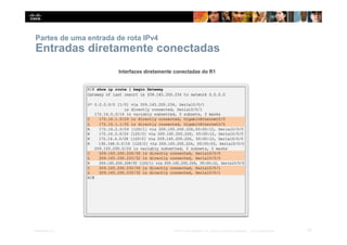 Partes de uma entrada de rota IPv4
Entradas diretamente conectadas
52
Presentation_ID © 2014 Cisco Systems, Inc. Todos os direitos reservados. Cisco Confidencial
 
