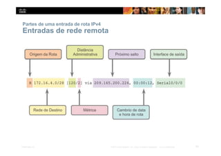 Partes de uma entrada de rota IPv4
Entradas de rede remota
53
Presentation_ID © 2014 Cisco Systems, Inc. Todos os direitos reservados. Cisco Confidencial
 