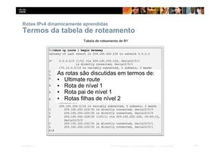 Rotas IPv4 dinamicamente aprendidas
54
Presentation_ID © 2014 Cisco Systems, Inc. Todos os direitos reservados. Cisco Confidencial
Termos da tabela de roteamento
As rotas são discutidas em termos de:
▪ Ultimate route
▪ Rota de nível 1
▪ Rota pai de nível 1
▪ Rotas filhas de nível 2
 