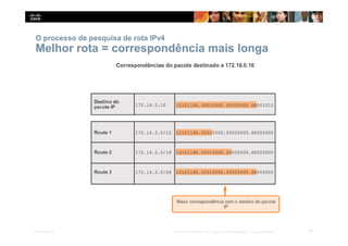 O processo de pesquisa de rota IPv4
Melhor rota = correspondência mais longa
59
Presentation_ID © 2014 Cisco Systems, Inc. Todos os direitos reservados. Cisco Confidencial
 