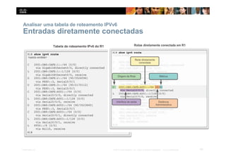 Analisar uma tabela de roteamento IPVv6
Entradas diretamente conectadas
60
Presentation_ID © 2014 Cisco Systems, Inc. Todos os direitos reservados. Cisco Confidencial
 