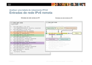 Analisar uma tabela de roteamento IPVv6
Entradas de rede IPv6 remota
61
Presentation_ID © 2014 Cisco Systems, Inc. Todos os direitos reservados. Cisco Confidencial
 