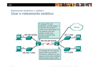 Roteamento dinâmico v. estático
Usar o roteamento estático
8
Presentation_ID © 2014 Cisco Systems, Inc. Todos os direitos reservados. Cisco Confidencial
 