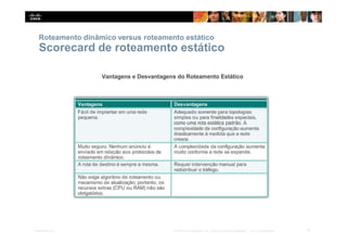 Roteamento dinâmico versus roteamento estático
Scorecard de roteamento estático
9
Presentation_ID © 2014 Cisco Systems, Inc. Todos os direitos reservados. Cisco Confidencial
 