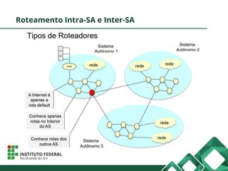 Roteamento Intra-SA e Inter-SA
 