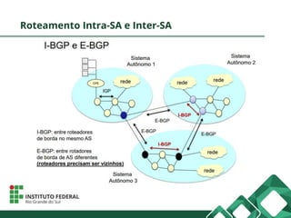 Roteamento Intra-SA e Inter-SA
 