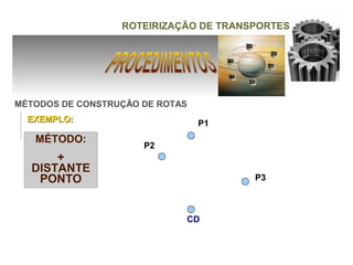 ROTEIRIZAÇÃO DE TRANSPORTES




MÉTODOS DE CONSTRUÇÃO DE ROTAS
  EXEMPLO:                       P1
   MÉTODO:
                      P2
      +
  DISTANTE
   PONTO                               P3



                             CD
 