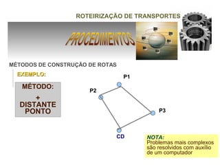 ROTEIRIZAÇÃO DE TRANSPORTES




MÉTODOS DE CONSTRUÇÃO DE ROTAS
  EXEMPLO:                       P1
   MÉTODO:
                      P2
      +
  DISTANTE
   PONTO                                  P3



                             CD       NOTA:
                                      Problemas mais complexos
                                      são resolvidos com auxílio
                                      de um computador
 