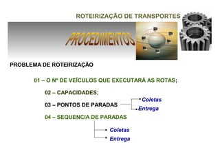 ROTEIRIZAÇÃO DE TRANSPORTES




PROBLEMA DE ROTEIRIZAÇÃO

      01 – O Nº DE VEÍCULOS QUE EXECUTARÁ AS ROTAS;

          02 – CAPACIDADES;
                                         Coletas
          03 – PONTOS DE PARADAS
                                        Entrega
          04 – SEQUENCIA DE PARADAS

                              Coletas
                              Entrega
 