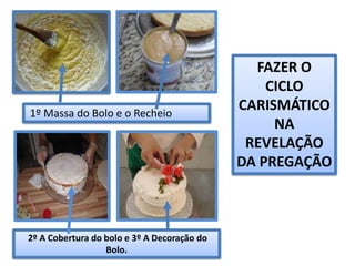 FAZER O
CICLO
CARISMÁTICO
NA
REVELAÇÃO
DA PREGAÇÃO
1º Massa do Bolo e o Recheio
2º A Cobertura do bolo e 3º A Decoração do
Bolo.
 