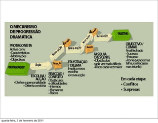 quarta-feira, 2 de fevereiro de 2011
 