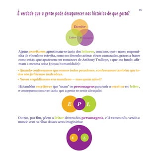 05
É verdade que a gente pode desaparecer nas histórias de que gosta?

                                      Escritor


                                  Leitor   Personagens




Alguns escritores aproximam-se tanto dos leitores, com isso, que o nosso esquemi-
nha de vínculo se estreita, como no desenho acima: viram camaradas, graças a frases
como estas, que aparecem em romances de Anthony Trollope, e que, no fundo, afir-
mam a mesma coisa (nossa humanidade):
• Quando confessamos que somos todos pecadores, confessamos também que to-
dos nós já fizemos malvadeza.
• Nosso arquidiácono era mundano — mas quem não é?

Há também escritores que “usam” os personagens para unir o escritor e o leitor,
e conseguem comover tanto que a gente se sente abraçado:



                                 E         P       L

Outros, por fim, põem o leitor dentro dos personagens, e lá vamos nós, vendo o
mundo com os olhos desses seres imaginários:

                                           P

                                     E         L
 