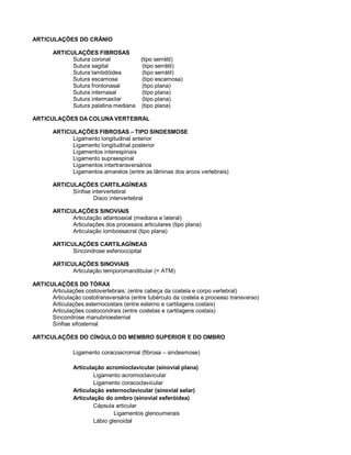 ARTICULAÇÕES DO CRÂNIO
ARTICULAÇÕES FIBROSAS
Sutura coronal (tipo serrátil)
Sutura sagital (tipo serrátil)
Sutura lambdóidea (tipo serrátil)
Sutura escamosa (tipo escamosa)
Sutura frontonasal (tipo plana)
Sutura internasal (tipo plana)
Sutura intermaxilar (tipo plana)
Sutura palatina mediana (tipo plana)
ARTICULAÇÕES DA COLUNA VERTEBRAL
ARTICULAÇÕES FIBROSAS – TIPO SINDESMOSE
Ligamento longitudinal anterior
Ligamento longitudinal posterior
Ligamentos interespinais
Ligamento supraespinal
Ligamentos intertransversários
Ligamentos amarelos (entre as lâminas dos arcos vertebrais)
ARTICULAÇÕES CARTILAGÍNEAS
Sínfise intervertebral
Disco intervertebral
ARTICULAÇÕES SINOVIAIS
Articulação atlantoaxial (mediana e lateral)
Articulações dos processos articulares (tipo plana)
Articulação lombossacral (tipo plana)
ARTICULAÇÕES CARTILAGÍNEAS
Sincondrose esfenoccipital
ARTICULAÇÕES SINOVIAIS
Articulação temporomandibular (= ATM)
ARTICULAÇÕES DO TÓRAX
Articulações costovertebrais: (entre cabeça da costela e corpo vertebral)
Articulação costotransversária (entre tubérculo da costela e processo transverso)
Articulações esternocostais (entre esterno e cartilagens costais)
Articulações costocondrais (entre costelas e cartilagens costais)
Sincondrose manubrioesternal
Sínfise xifosternal
ARTICULAÇÕES DO CÍNGULO DO MEMBRO SUPERIOR E DO OMBRO
Ligamento coracoacromial (fibrosa – sindesmose)
Articulação acromioclavicular (sinovial plana)
Ligamento acromioclavicular
Ligamento coracoclavicular
Articulação esternoclavicular (sinovial selar)
Articulação do ombro (sinovial esferóidea)
Cápsula articular
Ligamentos glenoumerais
Lábio glenoidal
 