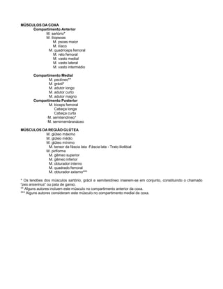 MÚSCULOS DA COXA
Compartimento Anterior
M. sartório*
M. iliopsoas
M. psoas maior
M. ilíaco
M. quadríceps femoral
M. reto femoral
M. vasto medial
M. vasto lateral
M. vasto intermédio
Compartimento Medial
M. pectíneo**
M. grácil*
M. adutor longo
M. adutor curto
M. adutor magno
Compartimento Posterior
M. bíceps femoral
Cabeça longa
Cabeça curta
M. semitendíneo*
M. semimembranáceo
MÚSCULOS DA REGIÃO GLÚTEA
M. glúteo máximo
M. glúteo médio
M. glúteo mínimo
M. tensor da fáscia lata -Fáscia lata - Trato iliotibial
M. piriforme
M. gêmeo superior
M. gêmeo inferior
M. obturador interno
M. quadrado femoral
M. obturador externo***
* Os tendões dos músculos sartório, grácil e semitendíneo inserem-se em conjunto, constituindo o chamado
“pes anserinus” ou pata de ganso.
** Alguns autores incluem este músculo no compartimento anterior da coxa.
*** Alguns autores consideram este músculo no compartimento medial da coxa.
 
