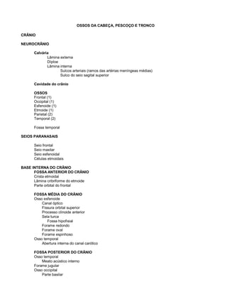 OSSOS DA CABEÇA, PESCOÇO E TRONCO
CRÂNIO
NEUROCRÂNIO
Calvária
Lâmina externa
Díploe
Lâmina interna
Sulcos arteriais (ramos das artérias meníngeas médias)
Sulco do seio sagital superior
Cavidade do crânio
OSSOS
Frontal (1)
Occipital (1)
Esfenoide (1)
Etmoide (1)
Parietal (2)
Temporal (2)
Fossa temporal
SEIOS PARANASAIS
Seio frontal
Seio maxilar
Seio esfenoidal
Células etmoidais
BASE INTERNA DO CRÂNIO
FOSSA ANTERIOR DO CRÂNIO
Crista etmoidal
Lâmina cribriforme do etmoide
Parte orbital do frontal
FOSSA MÉDIA DO CRÂNIO
Osso esfenoide
Canal óptico
Fissura orbital superior
Processo clinoide anterior
Sela turca
Fossa hipofisial
Forame redondo
Forame oval
Forame espinhoso
Osso temporal
Abertura interna do canal carótico
FOSSA POSTERIOR DO CRÂNIO
Osso temporal
Meato acústico interno
Forame jugular
Osso occipital
Parte basilar
 