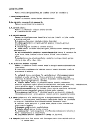 ARCO DA AORTA
Ramos: tronco braquiocefálico, aa. carótida comum E e subclávia E.
1. Tronco braquiocefálico
Ramos: Aa. carótida comum direita e subclávia direita.
2. Aa. carótidas comuns direita e esquerda
Ramos: Aa. carótidas interna e externa.
3. A. carótida interna
Ramos: Aa. oftálmica e cerebrais anterior e média.
T. I. - encéfalo e bulbo ocular.
4. A. carótida externa
Ramos: Aa. tireóidea superior, lingual, facial, auricular posterior, occipital, maxilar
e temporal superficial.
T. I. - pescoço, face, couro cabeludo, crânio e dura-máter.
tireóidea superior (ramo laríngeo superior) - pescoço (músculos, glândula
tireóide, laringe);
A. lingual - língua e assoalho da cavidade da boca;
A. facial (ramos: Aa. labiais inferior e superior, lateral do nariz e angular) - porção
externa da face;
Aa. auricular posterior, occipital e temporal superficial (ramos: A. transversa da
face e ramos frontal e parietal) - porção externa da face, couro cabeludo e
crânio;
A. maxilar (ramos: Aa. alveolares inferior e posterior, meníngea média) - porção
interna da face, crânio e dura-máter.
5. Aa. subclávias direita e esquerda
Ramos: Aa. vertebral, torácica interna, dorsal da escápula e troncos tireocervical e
costocervical.
T. I. - encéfalo, medula espinhal, pescoço, membro superior e paredes torácica e
anterolateral do abdome.
A. vertebral - (ramos radiculares, Aa. espinhal anterior, inferiores posterioes do
cerebelo); a. basilar (ramos: Aa. inferiores anteriores do cerebelo, espinhais
posteriores, do labirinto, pontinas, superiores do cerebelo e cerebrais posteriores).
medula espinhal (porção cervical) e encéfalo.
A. torácica interna {ramos: Aa. pericárdico-frênica, esternais, intercostais
anteriores, epigástrica superior e músculo-frênica (ramos intercostais anteriores)} - parede torácica,
mama, pericárdio, pleura, m. diafragma e parede anterolateral do abdome.
Tronco tireocervical (ramos: Aa. tireóidea inferior, cervical ascendente, transversa
do pescoço e supra-escapular) - pescoço, ombro e região escapular.
Tronco costocervical (ramos: A. intercostal suprema com a primeira e segunda
Intercostais posteriores) - ombro, pescoço e os dois primeiros espaços intercostais.
6. A. axilar (continuação da a. subclávia a partir da margem externa da primeira costela).
Ramos: Aa. toracoacromial, torácica lateral, subescapular (ramos: Aa. circunflexa
da escápula e toracodorsal) e circunflexas anterior e posterior do úmero.
T. I. - ombro, região escapular, m. grande dorsal, parede torácica, mama e parte
livre do membro superior.
A. toracoacromial - ombro e parede torácica;
A. torácica lateral - parede torácica e mama;
A. subescapular - região escapular (a. circunflexa da escápula) e m. latíssimo do
dorso e parede torácica (a. toracodorsal).
Aa. circunflexas anterior e posterior do úmero - art. do ombro.
7. A. braquial (continuação da a. axilar a partir da margem inferior do m. redondo maio ou
m. peitoral maior)
 