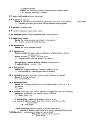 A. gastroduodenal
Ramos: Aa. pancreaticoduodenal superior e gastro-omental direita.
T. I. - pâncreas, estômago e duodeno.
3. A. supra-renal média - glândula supra-renal.
4. A. mesentérica superior
Ramos: A. pancreaticoduodenal inferior, jejuno-ileais, ileocólica, cólica direita e cólica média.
T. I. - pâncreas, duodeno, jejuno-íleo e metade direita do intestino grosso.
5. A. gonadal - gônada e ureter.
6. A. renal - rim, glândula supra-renal e ureter.
7. Aa. lombares - parede lombar, medula espinhal e raízes nervosas.
8. A. mesentérica inferior
Ramos: Aa. cólica esquerda, sigmoídeas e retal superior.
T. I. - metade esquerda do intestino grosso.
9. Aa. ilíaca comum
Ramos: Aa. ilíacas interna e externa.
10. A. ilíaca interna
Ramos parietais: Aa. glútea superior, obturatória, umbilical, glútea inferior e
pudenda interna.
Ramos viscerais: Aa. retais, vesicais e uterina.
T. I. - paredes, órgãos pélvicos, períneo e raiz da coxa.
Aa. obturatória e glúteas superior e inferior - parede pélvica.
A. pudenda interna - períneo e reto.
11. A. ilíaca externa
Ramos: Aa. epigástrica inferior e circunflexa profunda do ílio.
T. I. - membro inferior e parede anterolateral do abdome.
12. A. femoral (continuação da a. ilíaca externa a partir do ligamento inguinal)
Ramos: A. femoral profunda.
T. I. - membro inferior.
13. A. femoral profunda
Ramos: Aa. circunflexa lateral da coxa, circunflexa medial da coxa e 1ª, 2ª e 3ª
perfurantes.
T. I. - coxa.
14. A. poplítea (continuação da a. femoral a partir da emergência no canal dos adutores)
Ramos: Aa. geniculares, tibial anterior e tronco tibiofibular.
T. I. - joelho, perna e pé.
A. tibial anterior - região anterior da perna e dorso do pé.
A. dorsal do pé (continuação da a. tibial anterior a partir de uma linha
intermaleolar).
T. I. - dorso do pé.
Tronco tibiofibular - regiões posterior da perna e planta do pé.
Ramos: A. fibular - região posterior da perna e articulação do tornozelo.
A. tibial posterior - regiões posterior da perna e planta do pé.
Ramos: Aa. plantares lateral e medial.
T. I. - planta do pé.
 