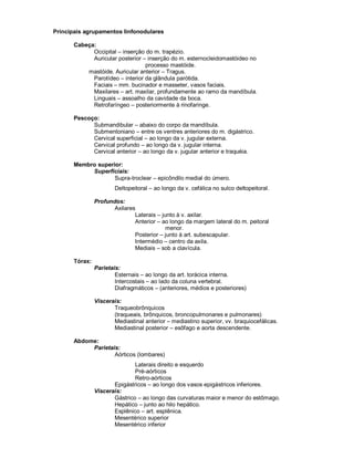 Principais agrupamentos linfonodulares
Cabeça:
Occipital – inserção do m. trapézio.
Auricular posterior – inserção do m. esternocleidomastóideo no
processo mastóide.
mastóide. Auricular anterior – Tragus.
Parotídeo – interior da glândula parótida.
Faciais – mm. bucinador e masseter, vasos faciais.
Maxilares – art. maxilar, profundamente ao ramo da mandíbula.
Linguais – assoalho da cavidade da boca.
Retrofaríngeo – posteriormente à rinofaringe.
Pescoço:
Submandibular – abaixo do corpo da mandíbula.
Submentoniano – entre os ventres anteriores do m. digástrico.
Cervical superficial – ao longo da v. jugular externa.
Cervical profundo – ao longo da v. jugular interna.
Cervical anterior – ao longo da v. jugular anterior e traquéia.
Membro superior:
Superficiais:
Supra-troclear – epicôndilo medial do úmero.
Deltopeitoral – ao longo da v. cefálica no sulco deltopeitoral.
Profundos:
Axilares
Laterais – junto à v. axilar.
Anterior – ao longo da margem lateral do m. peitoral
menor.
Posterior – junto à art. subescapular.
Intermédio – centro da axila.
Mediais – sob a clavícula.
Tórax:
Parietais:
Esternais – ao longo da art. torácica interna.
Intercostais – ao lado da coluna vertebral.
Diafragmáticos – (anteriores, médios e posteriores)
Viscerais:
Traqueobrônquicos
(traqueais, brônquicos, broncopulmonares e pulmonares)
Mediastinal anterior – mediastino superior, vv. braquiocefálicas.
Mediastinal posterior – esôfago e aorta descendente.
Abdome:
Parietais:
Aórticos (lombares)
Laterais direito e esquerdo
Pré-aórticos
Retro-aórticos
Epigástricos – ao longo dos vasos epigástricos inferiores.
Viscerais:
Gástrico – ao longo das curvaturas maior e menor do estômago.
Hepático – junto ao hilo hepático.
Esplênico – art. esplênica.
Mesentérico superior
Mesentérico inferior
 