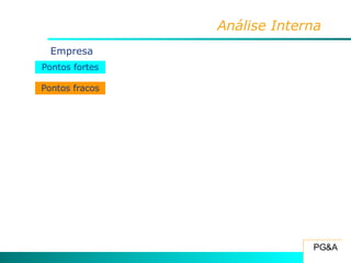 Análise Interna Pontos fortes Pontos fracos Empresa 