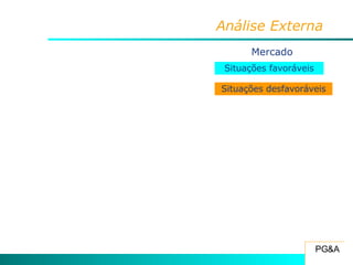 Análise Externa Situações favoráveis Situações desfavoráveis Mercado 