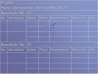Projeto ..........................................
Plano Operacional (Abril-Junho 2012)
Resultado No. 01: ....................................
No. Atividades Ações Prazo Responsável Recursos Obs.
Resultado No. 02: .....................................
No. Atividades Ações Prazo Responsável Recursos Obs.
 