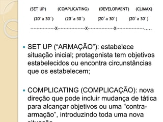  SET UP (“ARMAÇÃO”): estabelece
situação inicial; protagonista tem objetivos
estabelecidos ou encontra circunstâncias
que os estabelecem;
 COMPLICATING (COMPLICAÇÃO): nova
direção que pode incluir mudança de tática
para alcançar objetivos ou uma “contra-
armação”, introduzindo toda uma nova
 