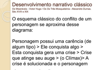 Desenvolvimento narrativo clássico
Os Miseráveis - Victor Hugo / Os Os Três Mosqueteiros - Alexandre Dumas.
Séc XVIII e XIX
O esquema clássico do conflito de um
personagem se aproxima desse
diagrama:
Personagem possui uma carência (de
algum tipo) > Ele conquista algo >
Esta conquista gera uma crise > Crise
que atinge seu auge > (o Clímax)> A
crise é solucionada e o personagem
 