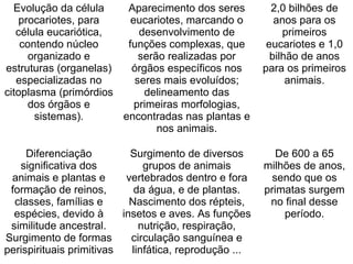 Evolução da célula
procariotes, para
célula eucariótica,
contendo núcleo
organizado e
estruturas (organelas)
especializadas no
citoplasma (primórdios
dos órgãos e
sistemas).
Aparecimento dos seres
eucariotes, marcando o
desenvolvimento de
funções complexas, que
serão realizadas por
órgãos específicos nos
seres mais evoluídos;
delineamento das
primeiras morfologias,
encontradas nas plantas e
nos animais.
2,0 bilhões de
anos para os
primeiros
eucariotes e 1,0
bilhão de anos
para os primeiros
animais.
Diferenciação
significativa dos
animais e plantas e
formação de reinos,
classes, famílias e
espécies, devido à
similitude ancestral.
Surgimento de formas
perispirituais primitivas
Surgimento de diversos
grupos de animais
vertebrados dentro e fora
da água, e de plantas.
Nascimento dos répteis,
insetos e aves. As funções
nutrição, respiração,
circulação sanguínea e
linfática, reprodução ...
De 600 a 65
milhões de anos,
sendo que os
primatas surgem
no final desse
período.
 