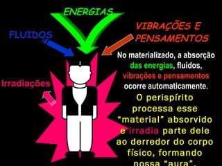 FLUIDOSFLUIDOS
ENERGIAS
VIBRAÇÕES E
PENSAMENTOS
No materializado, a absorção
das energias, fluidos,
vibrações e pensamentos
ocorre automaticamente.
O perispírito
processa esse
“material” absorvido
e irradia parte dele
ao derredor do corpo
físico, formando
Irradiações
 