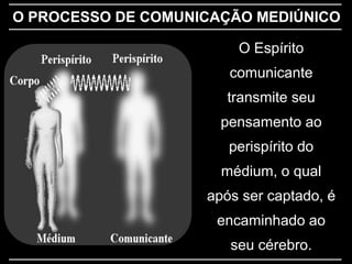 O Espírito
comunicante
transmite seu
pensamento ao
perispírito do
médium, o qual
após ser captado, é
encaminhado ao
seu cérebro.
O PROCESSO DE COMUNICAÇÃO MEDIÚNICO
 