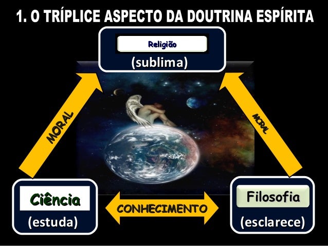Roteiro 3 triplice aspecto da doutrina espírita