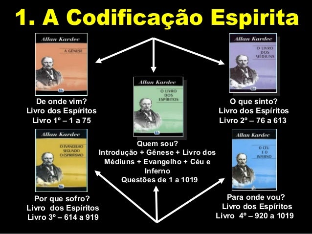 Roteiro 4 obras básicas